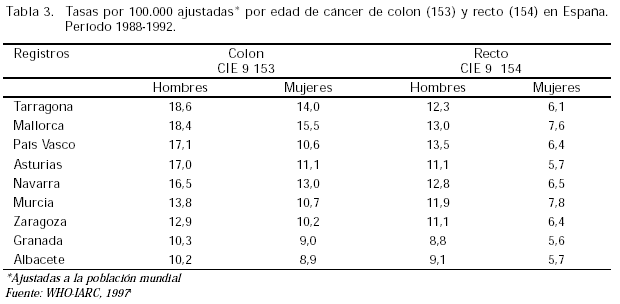Cancer de colon porque se produce. Cancer de colon en español | Diccionario Rumano-Español | Glosbe