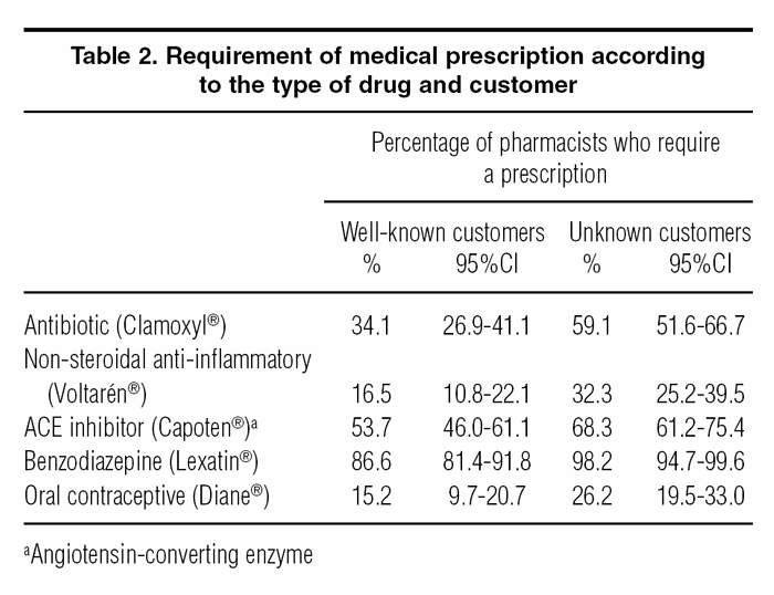 Doctor+prescription+sample