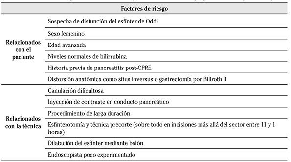 Perforaciones Post Colangiopancreatograf A Endosc Pica Retr Grada Cpre