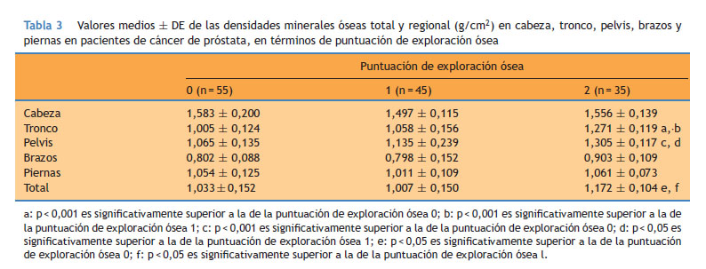 Cambios En La Densidad Mineral Osea Comparacion Entre Pacientes