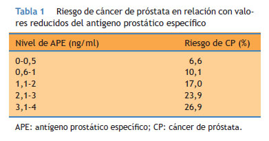 Cancer de prostata nivel 9. Ce inseamna PSA (Antigenul specific prostatic) | coboramlaprima.ro