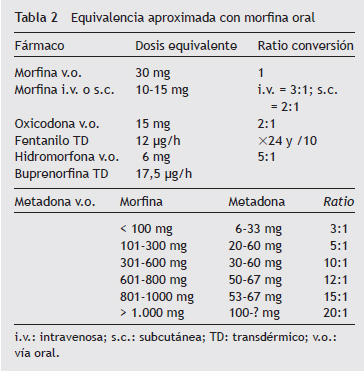Corticosteroides medicamentos