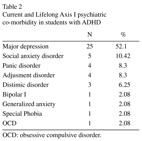 Mental Health Axis Chart