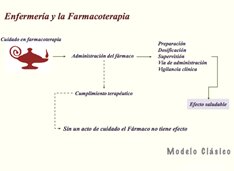 La Farmacolog A Del Cuidado Una Aproximaci N Deductiva Cuidadol Gica