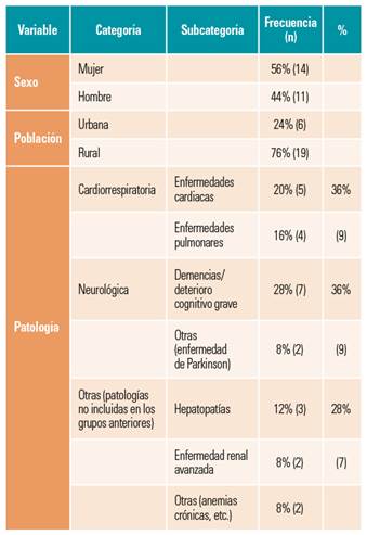 No Pagado Flotador Seis Cuales Son Los Cuidados Paliativos En El Adulto