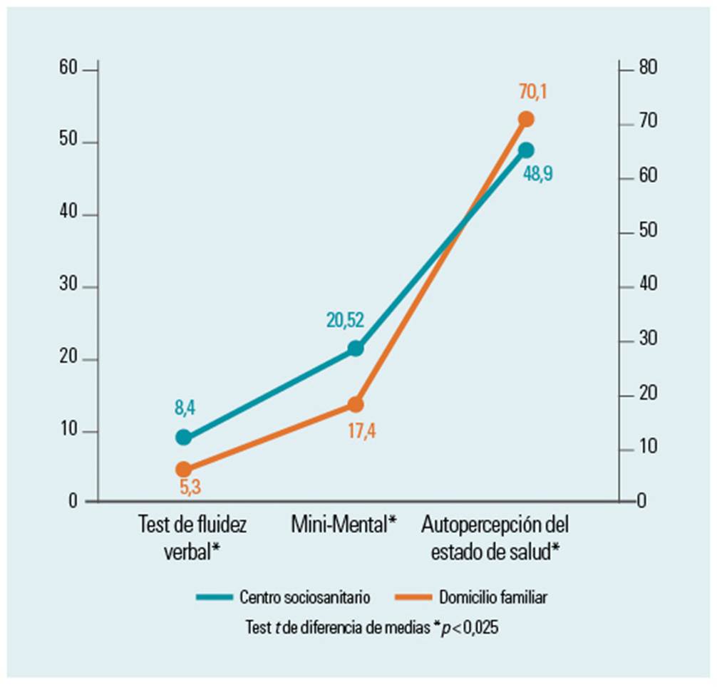 Autopercepción del estado de salud como indicador de la calidad de vida