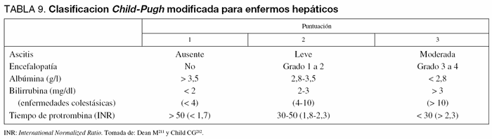 Clasificacion De Encefalopatia Hepatica Pdf