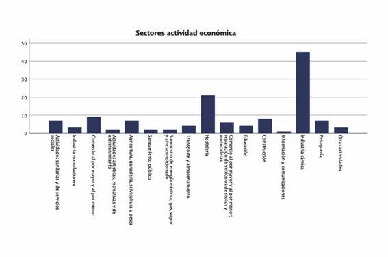 Estudio Descriptivo De Las Enfermedades Profesionales Declaradas En La