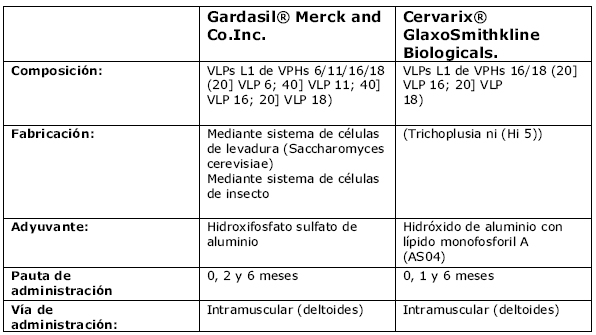 Humanen papillomavirus hpv 16 und 18) - Humanen papillomavirus hpv 16 und 18)