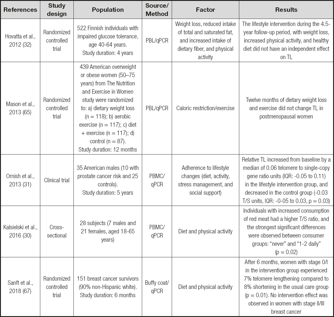 8-1-introduction-to-energy-balance-and-body-composition-nutrition