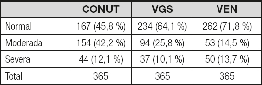 Comparaci N Del M Todo Conut Con La Vgs Y El Ven Para La Predicci N De