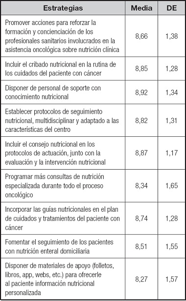 Opiniones Y Experiencias De Profesionales Sanitarios En El Manejo