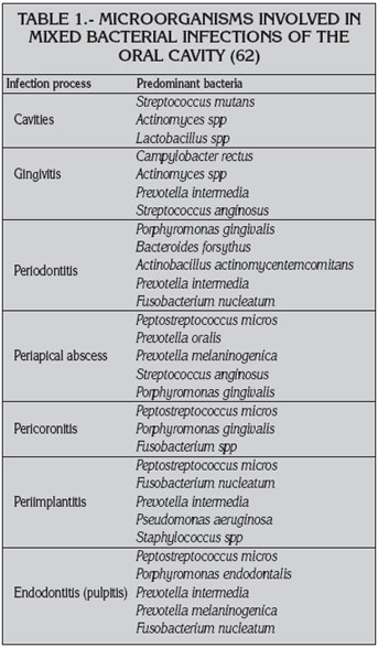 orofacial infections