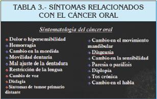 cancer bucal clasificacion