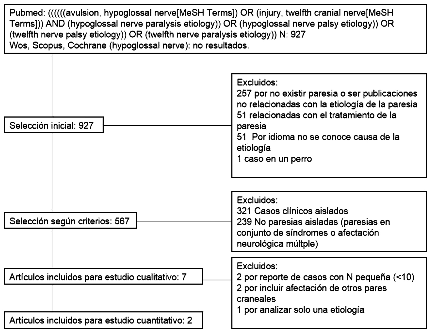 Disfunci N Del Nervio Hipogloso