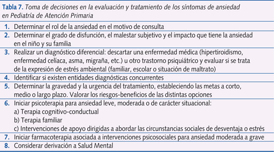 Tabla 7. Toma de decisiones en la evaluacin y tratamiento de los sntomas de ansiedad en Pediatra de Atencin Primaria
