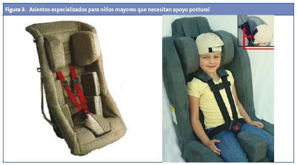 Figura 3. Asientos especializados para niños mayores que necesitan apoyo postural