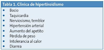 Tabla 1. Clínica de hipertiroidismo