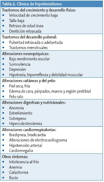 Tabla 2. Clínica de hipotiroidismo