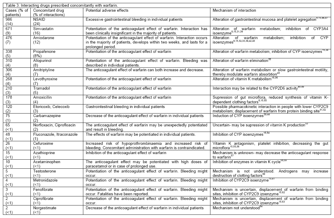 What are some common ACE inhibitors?