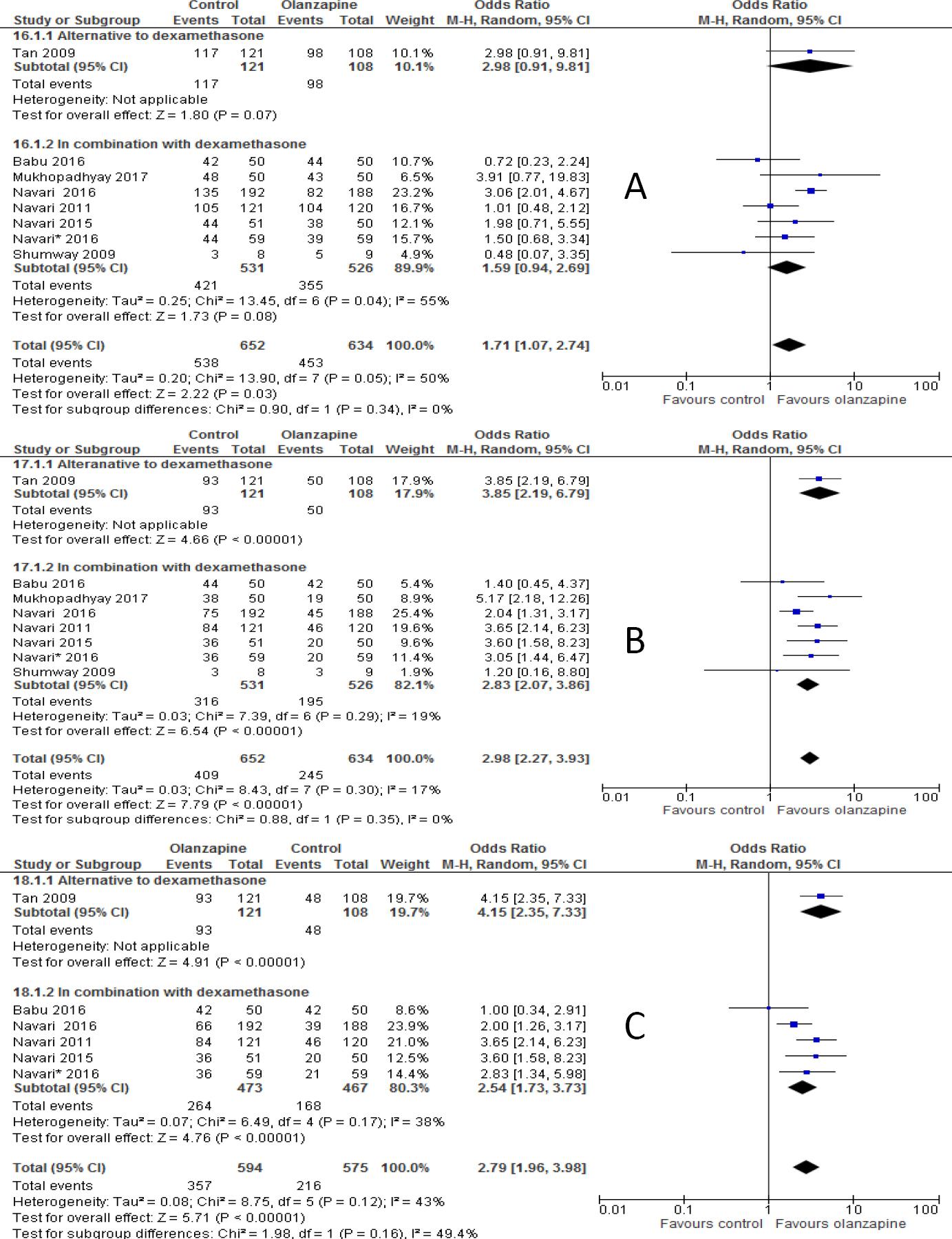 Prednisolone Dosage By Weight Chart