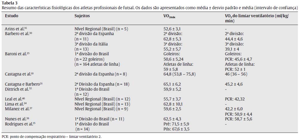 planilha de precificação apostas esportivas