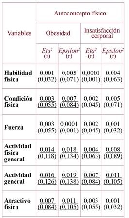 Significancia Pr Ctica De Resultados No Param Tricos Aportes A