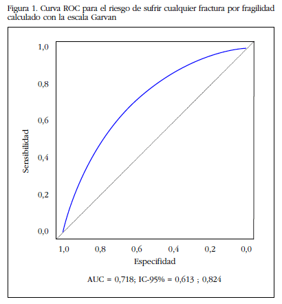 Valoraci N De La Capacidad Predictiva De La Calculadora Garvan Del