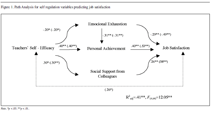 Research proposal on job satisfaction of teachers