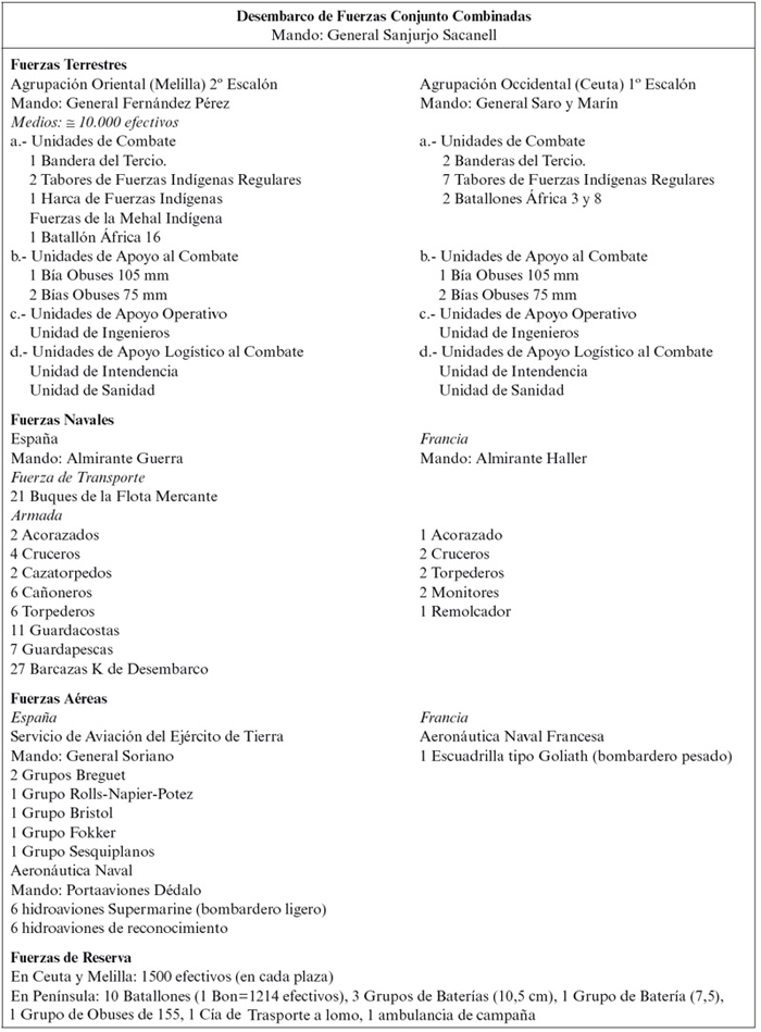 Estructura de mando de la fuerza operativa combinada hispano-francesa. Fuente: Modificado de Font F. La compañía Trasmediterránea en el desembarco de Alhucemas Revista de Historia Naval 2009; 107: 57-74
