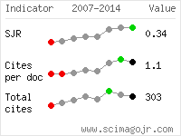 SCImago Journal and Country Rank