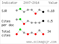 SCImago Journal and Country Rank