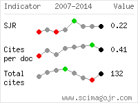 SCImago Journal and Country Rank