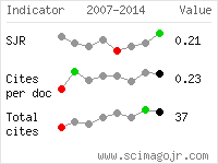 SCImago Journal and Country Rank