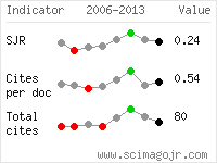 SCImago Journal and Country Rank