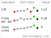 SCImago Journal and Country Rank