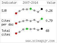 SCImago Journal and Country Rank