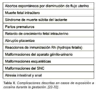 Misoprostol como abortivo en España: A propósito de un caso de autopsia  judicial