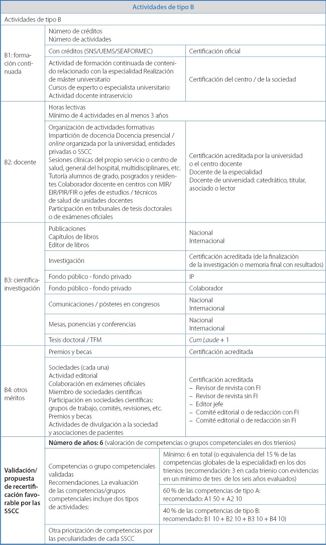 Modelo De Recertificación De Las Sociedades Científico Médicas De España Facme 4422