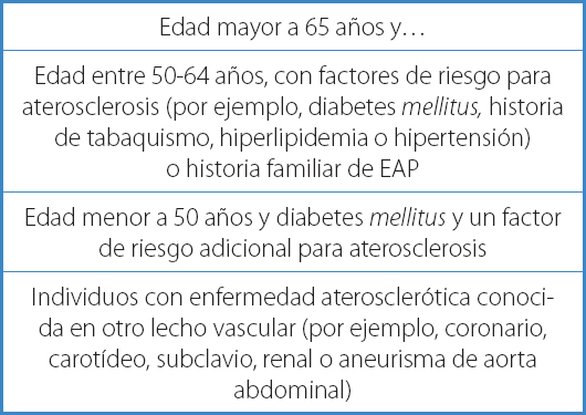 https://scielo.isciii.es/img/revistas/angiologia/v74n6//0003-3170-angiologia-74-06-292-gt1.jpg