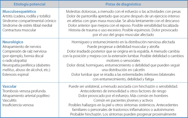 PDF) Enfermedad arterial periférica y ejercicio