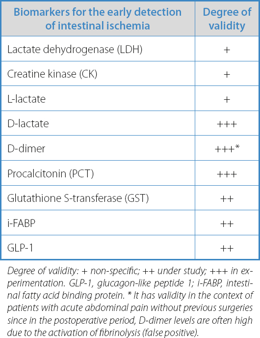 bloodwork markers for cjc-1295 ipamorelin igf-1 lr3 enclomiphene cycle IGFBP-3: Growth Marker Peptide Safety & Cancer Risk Endothelial S1P1 Signaling Counteracts Infarct