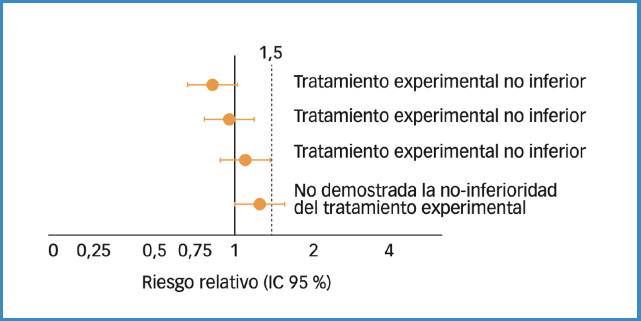 diferencia entre estudio cuasi experimental y experimental