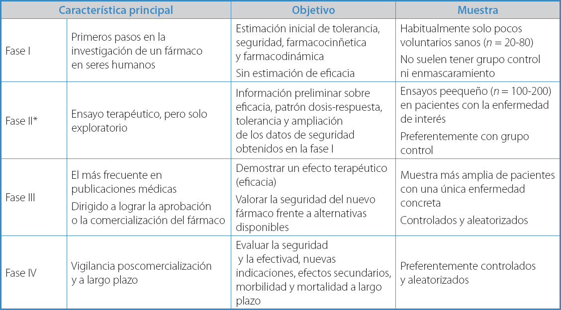 diferencia entre estudio cuasi experimental y experimental