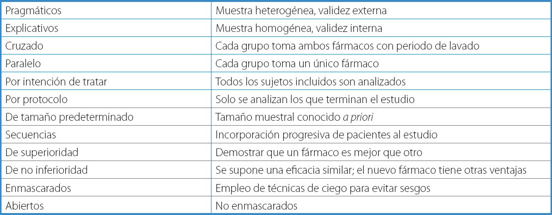 diferencia entre estudio cuasi experimental y experimental