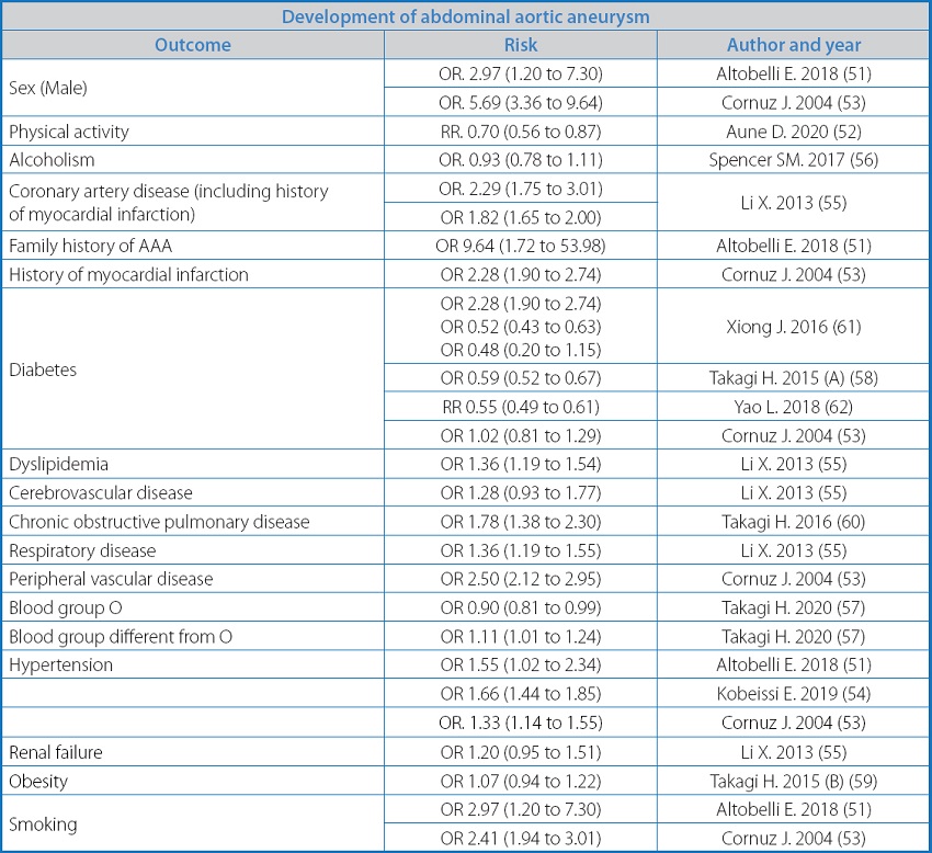 Evaluation of the implementation of a screening program for abdominal ...
