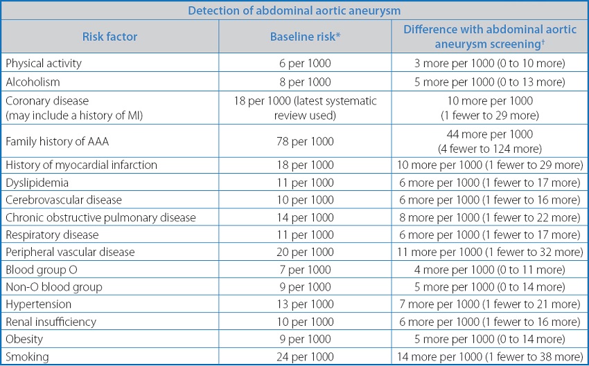 Evaluation of the implementation of a screening program for abdominal ...