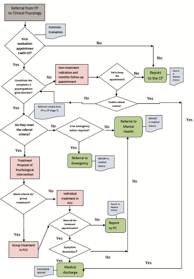 Stepped psychological intervention with common mental disorders in ...