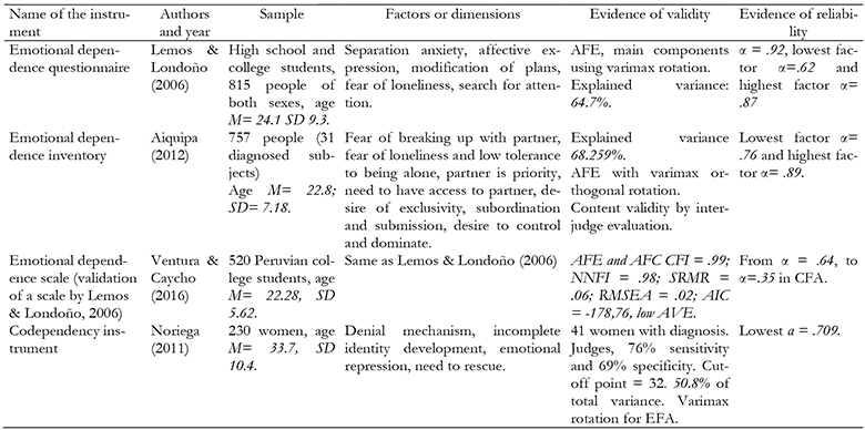 Magic Ideation Scale Psychometric properties of the dependent ideation scale