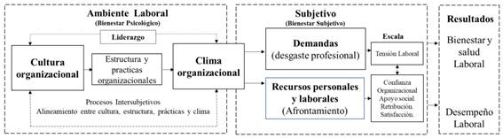 Diferencia Entre Clima Y Cultura Organizacional